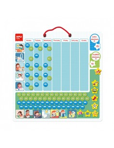 Tabelas de Recompensas Magnéticas Apli